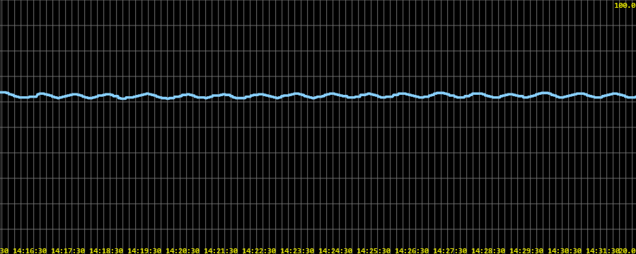 Schedule humidity incubator Broody Zoom